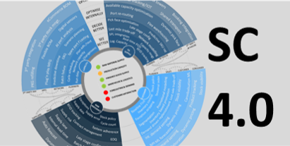 Supply chain digitisation