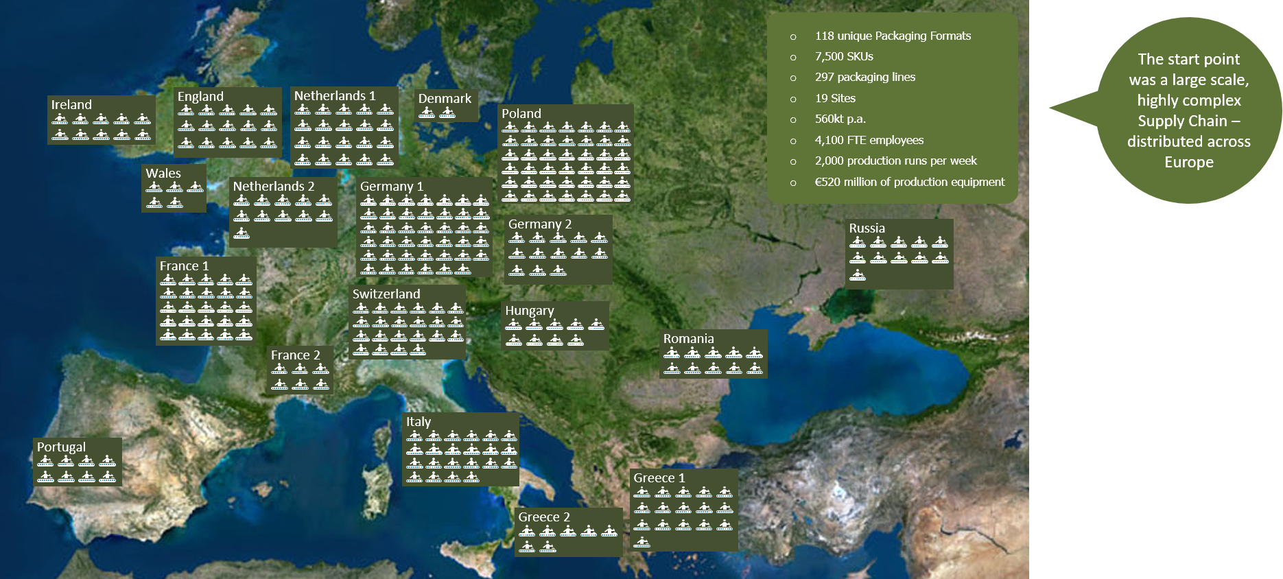 Europe map of plant locations