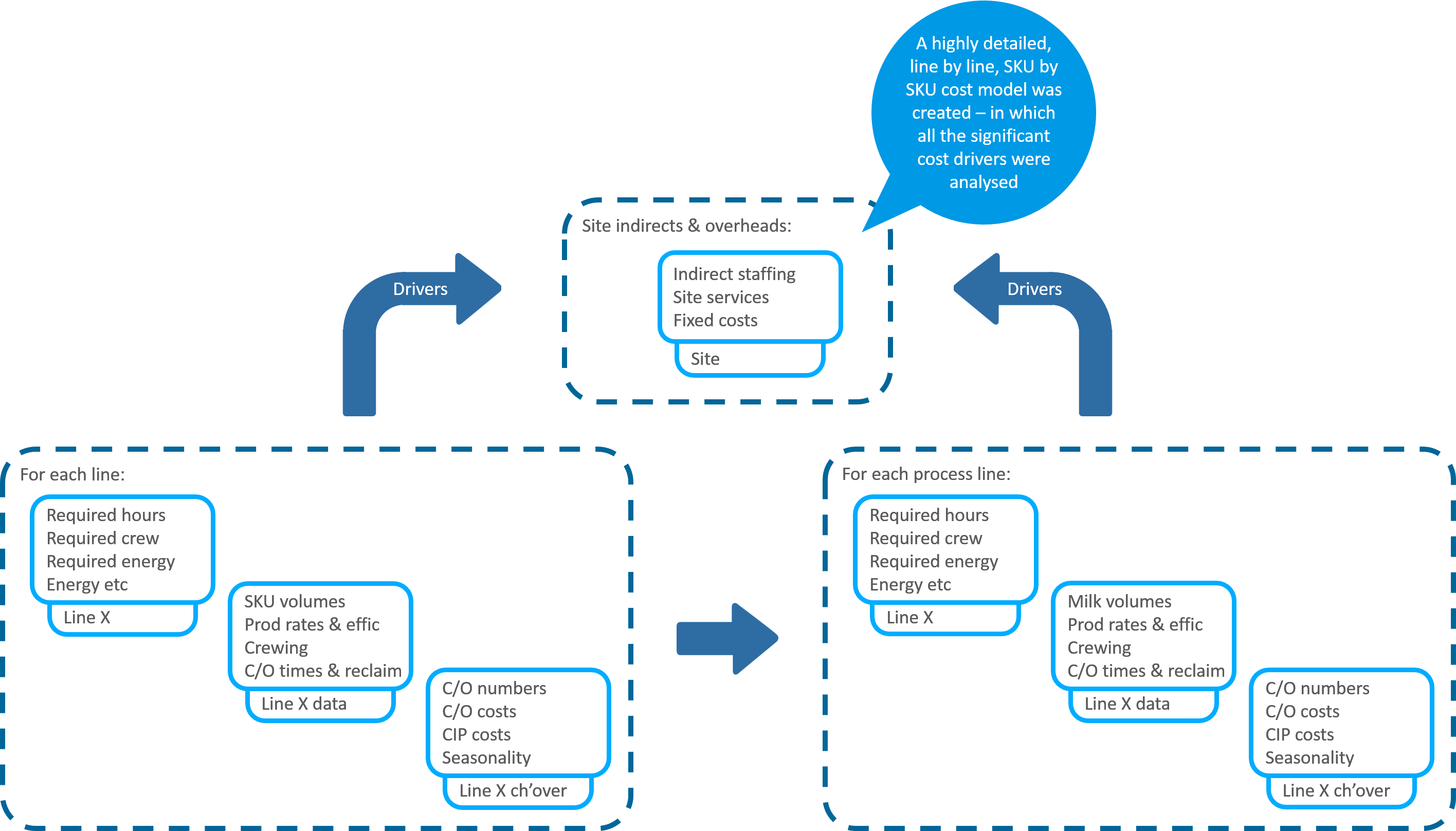 Flow chart