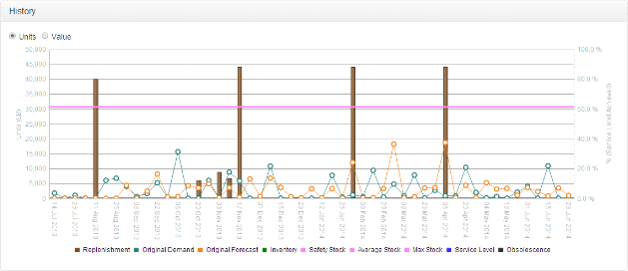 OnTarget hiistory data screenshot