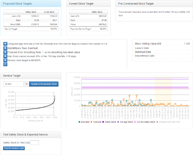 OnTarget safety stock screenshot